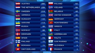 eurovision